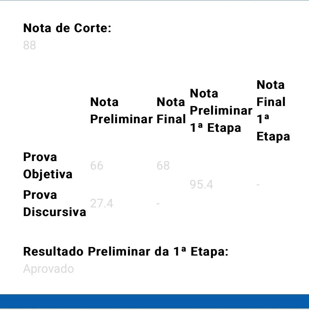 Resultado da 1ª fase do Revalida — 95,4 pontos — Aprovado